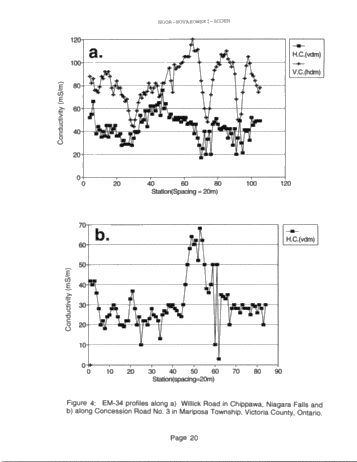 Structural Control on Natural Gas Seepage in Southern Ontario Page 20