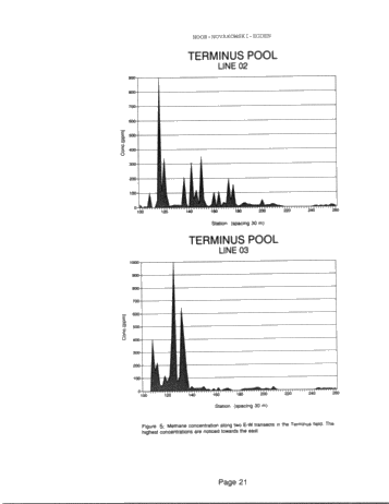 Structural Control on Natural Gas Seepage in Southern Ontario Page 21