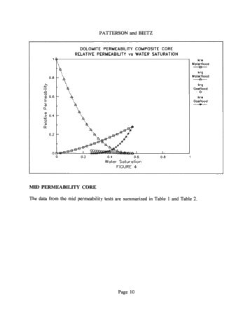 Gas Storage Reservoir Performance Optimization Through Relative Permeability Studies Page 10