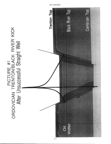 Directional Drilling: an Ontario Perspective Page 13