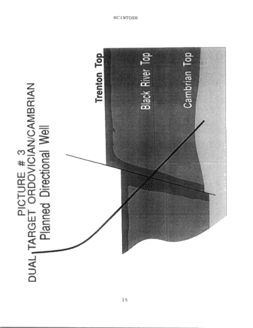 Directional Drilling: an Ontario Perspective Page 15