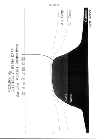 Directional Drilling: an Ontario Perspective Page 18