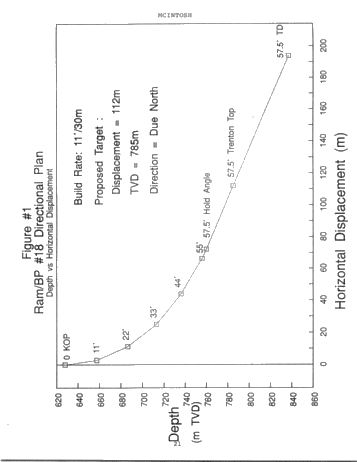 Directional Drilling: an Ontario Perspective Page 21