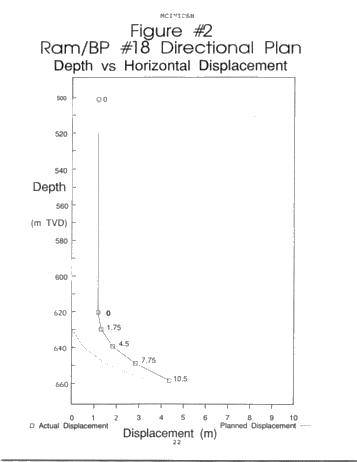 Directional Drilling: an Ontario Perspective Page 22