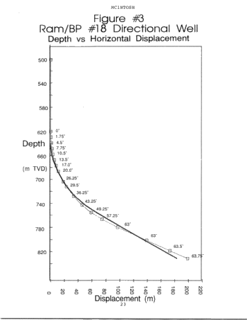 Directional Drilling: an Ontario Perspective Page 23