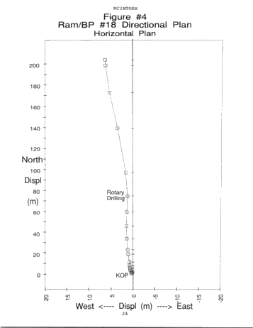 Directional Drilling: an Ontario Perspective Page 24