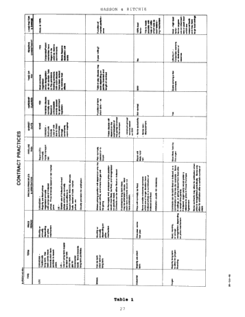 Natural Gas Pricing and Contracting Practices in North America Page 26