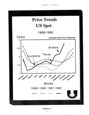 Natural Gas Pricing and Contracting Practices in North America Page 29