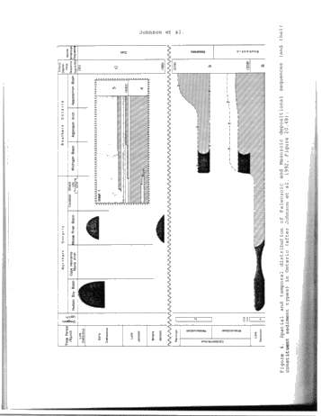 The Paleozoic and Mesozoic Geology of Ontario: New Insights From the Application of Sequence Stratigraphic Concepts Page 18