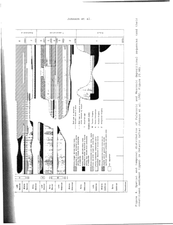 The Paleozoic and Mesozoic Geology of Ontario: New Insights From the Application of Sequence Stratigraphic Concepts Page 19