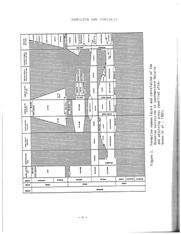 Styles of Reservoir Development in the Middle Devonian of Southwestern Ontario Page 4