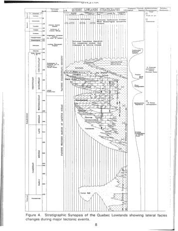 Recent Gas Exploration in the St. Lawrence Lowlands, Quebec: BVI et al St. Simon No. 1 Page 5