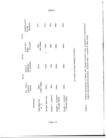 The Salina Group: Salt Solution and the Algonquin Arch: Relation to Reservoir Porosity, Salt Caverns and Industrial Minerals Page 16