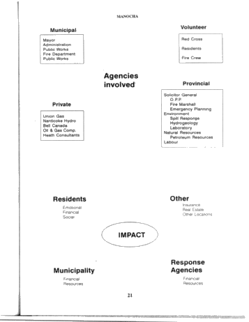 The Jarvis Gas Release Incident Page 21