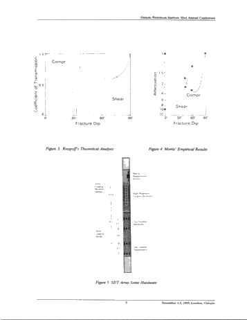 Through Casing Fracture Detection in the Trenton Dolomite Using Sonic Techniques Page 9