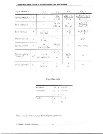 Through Casing Fracture Detection in the Trenton Dolomite Using Sonic Techniques Page 16
