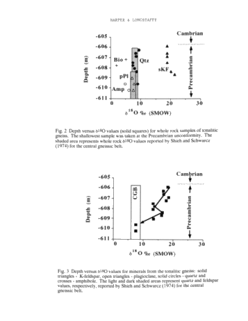 Secondary K-Feldspar at the Pre-Cambrian Paleozoic Boundary, Southwestern Ontario Page 5