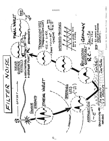 Seismic Noise Removal in Ontario, Acquisition Versus Processing Page 14