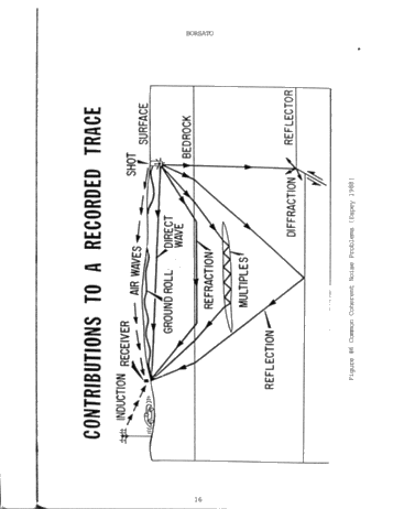 Seismic Noise Removal in Ontario, Acquisition Versus Processing Page 16
