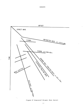 Seismic Noise Removal in Ontario, Acquisition Versus Processing Page 17