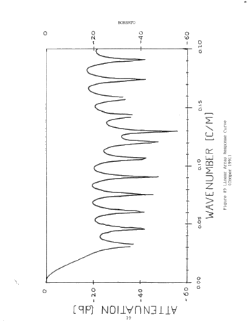 Seismic Noise Removal in Ontario, Acquisition Versus Processing Page 19
