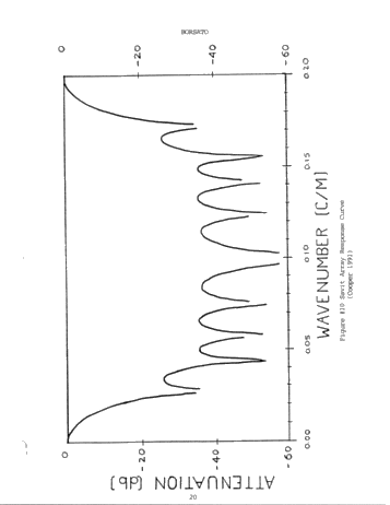 Seismic Noise Removal in Ontario, Acquisition Versus Processing Page 20