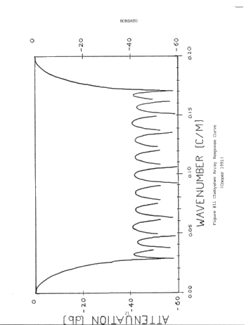 Seismic Noise Removal in Ontario, Acquisition Versus Processing Page 21