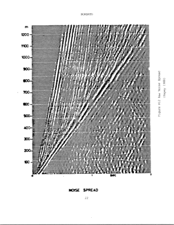 Seismic Noise Removal in Ontario, Acquisition Versus Processing Page 22