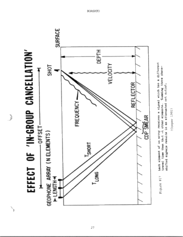 Seismic Noise Removal in Ontario, Acquisition Versus Processing Page 27