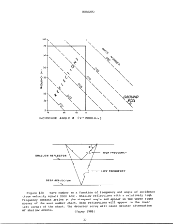 Seismic Noise Removal in Ontario, Acquisition Versus Processing Page 30