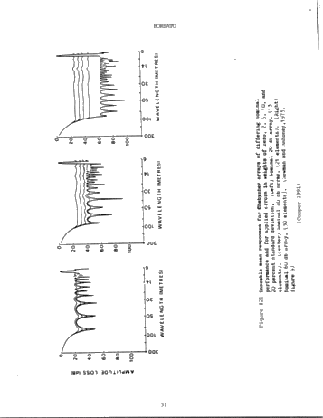 Seismic Noise Removal in Ontario, Acquisition Versus Processing Page 31