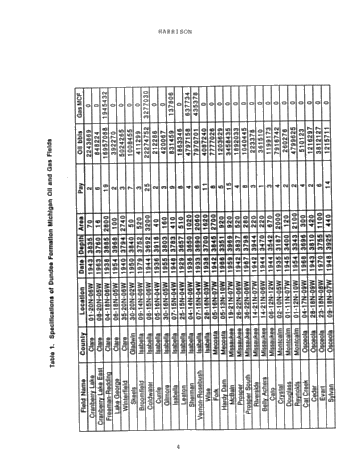 Recovery of Bypassed Oil in Dundee Formation Using Horizontal Drains Page 4