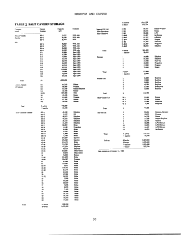 Hydrocarbon Storage in Geological Formations of Ontario Page 30