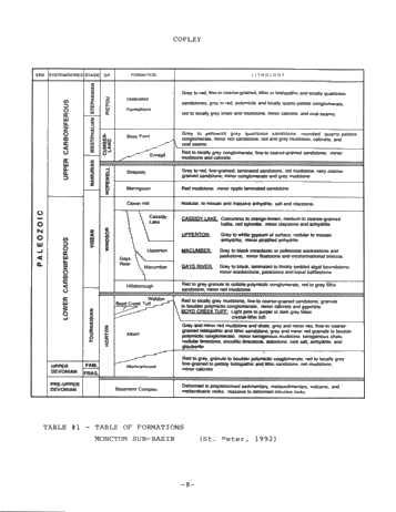 Oil and Gas Potential of Carboniferous Lacustrine Clastics in the Moncton Sub Basin, N.B. Page 8