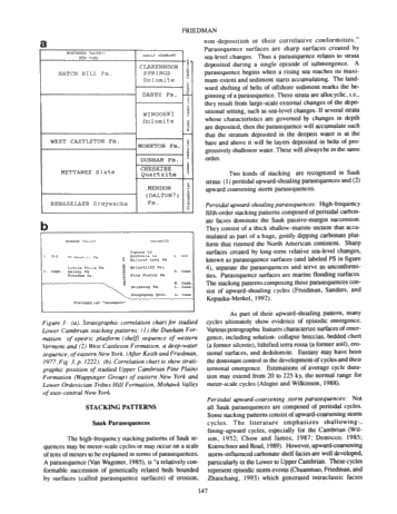 Stacking Patterns of Cyclic Parasequences in Cambro-Ordovician Carbonates of Eastern New York State Page 3