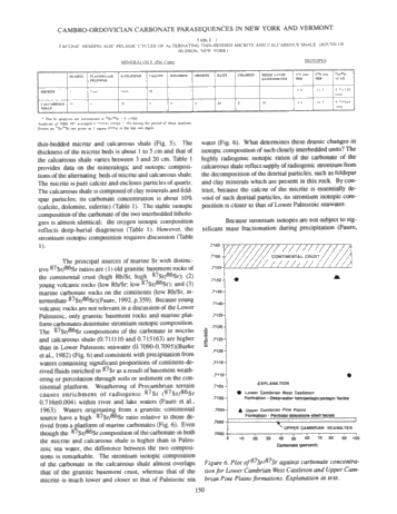 Stacking Patterns of Cyclic Parasequences in Cambro-Ordovician Carbonates of Eastern New York State Page 6