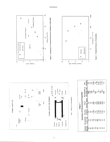 New Laboratory Procedures for Evaluation of Drilling Induced Formation Damage and Horizontal Well Performance Page 7