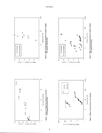 New Laboratory Procedures for Evaluation of Drilling Induced Formation Damage and Horizontal Well Performance Page 8