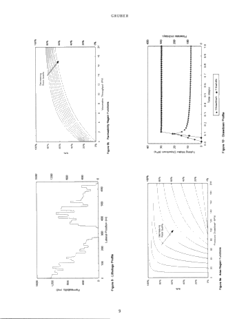 New Laboratory Procedures for Evaluation of Drilling Induced Formation Damage and Horizontal Well Performance Page 9