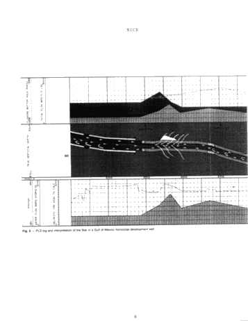 Production Logging in Horizontal Wells Page 7