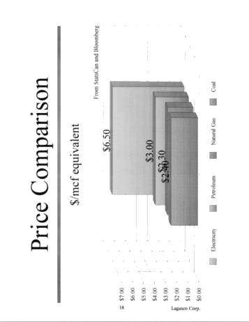 Marketing Ontario Gas; A Producer's Perspective Page 16