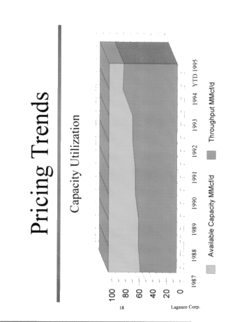 Marketing Ontario Gas; A Producer's Perspective Page 18