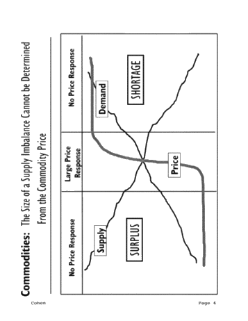 Outlook for the Canadian Petroleum Industry Page 4