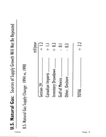Outlook for the Canadian Petroleum Industry Page 9