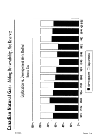 Outlook for the Canadian Petroleum Industry Page 10