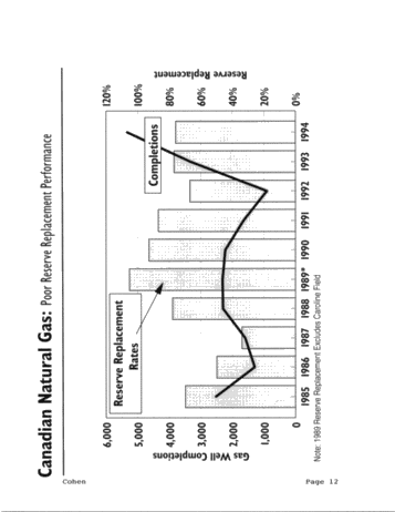 Outlook for the Canadian Petroleum Industry Page 12