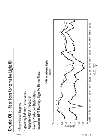 Outlook for the Canadian Petroleum Industry Page 14