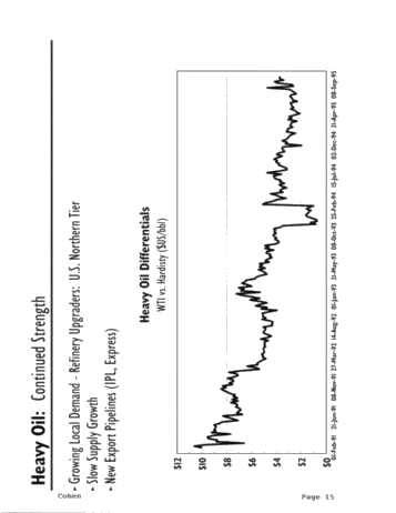 Outlook for the Canadian Petroleum Industry Page 15