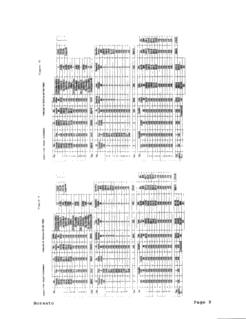 The Cost of Not Using 3D Seismic Technology: a Case Study Page 9