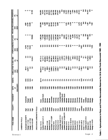 Ontario Oil and Gas Reserves by Pool, Update 1982 - 1994 Page 2